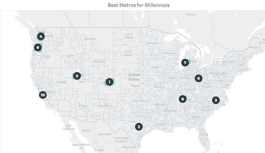Where Millenials Want to Live