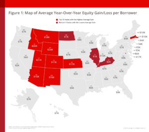 Nationwide Increase in Home Equity