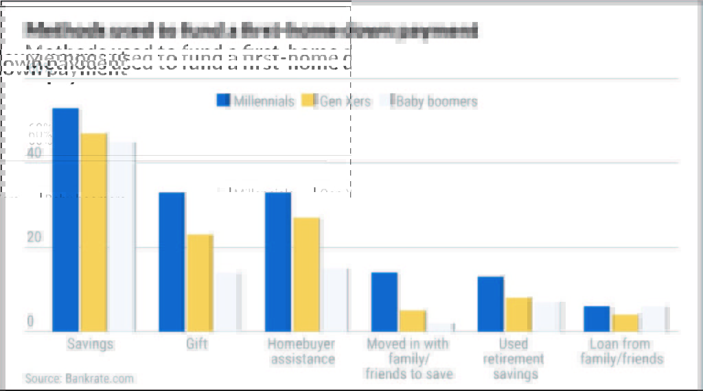 Graph on where you can get aDown Payments