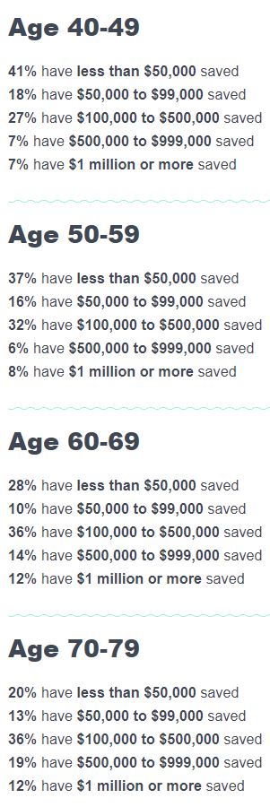 How to be a millionaire