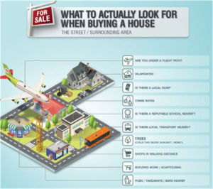 shows what to look for in the area when buing a home.